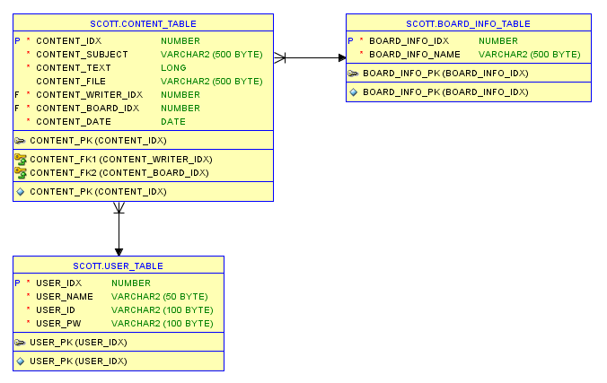 erd만들기포스팅6