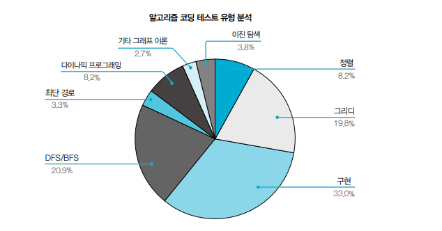 request매핑get지정호출